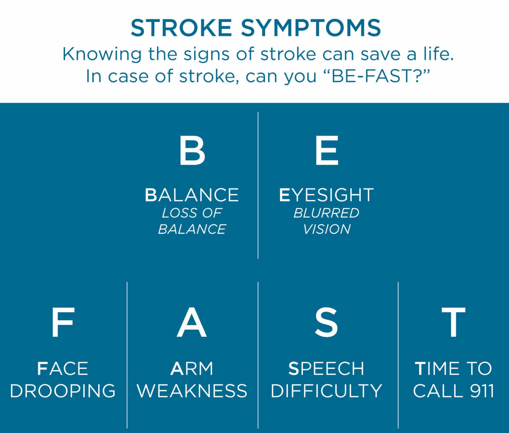 Stroke Awareness Be Fast Med Center Health