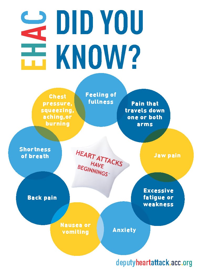 E-H-A-C Did You Know? Heart attacks have beginnings.
Chest pressure, squeezing, aching or burning
Feeling of fullness
Pain that travels down one or both arms
Jaw pain
Excessive fatigue or weakness
Anxiety
Nausea or vomiting
Back pain
Shortness of breath
deputy heart attack dot acc dot org