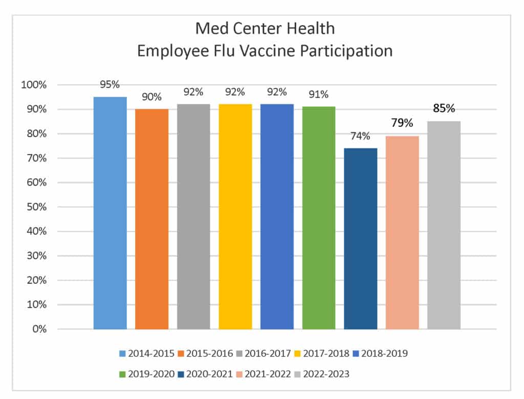 Fighting The Flu Starts With YOU – Med Center Health