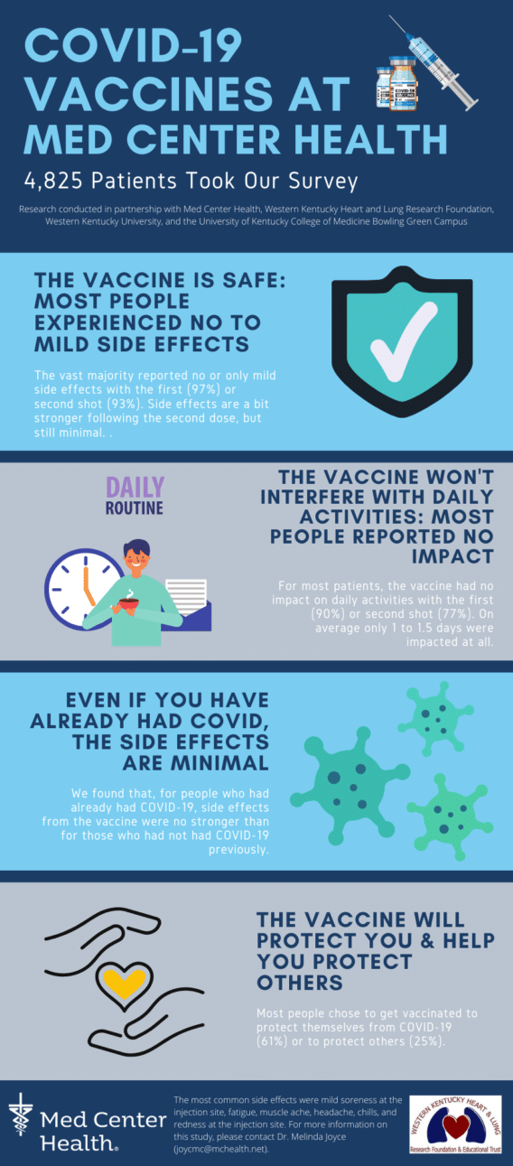 research covid vaccine safety